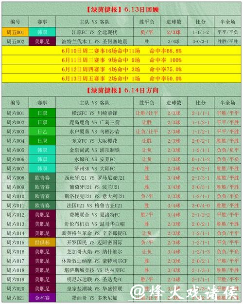世界杯外围竞猜平台推荐：哪些更靠谱？