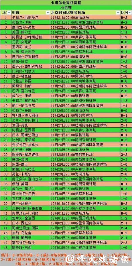 世界杯外围竞猜的赔率档次分析对比