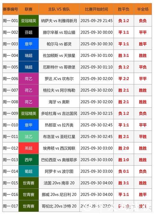 世界杯外围竞猜投注技巧揭秘 世界杯外围竞猜投注技巧揭秘