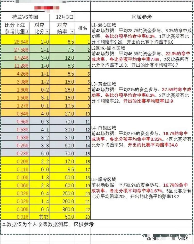 世界杯下注平台中的赔率计算与技巧解析 世界杯下注平台中的赔率计算与技巧解析